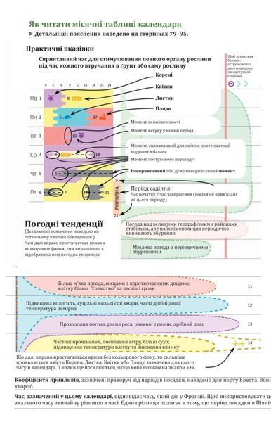 Біодинамічний календар 2027. Городництво, сільске господарство, бджільництво