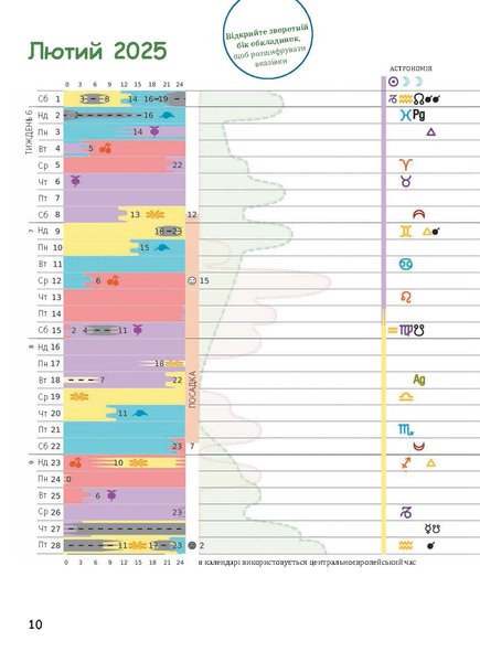 Біодинамічний календар 2025. Городництво, сільске господарство, бджільництво